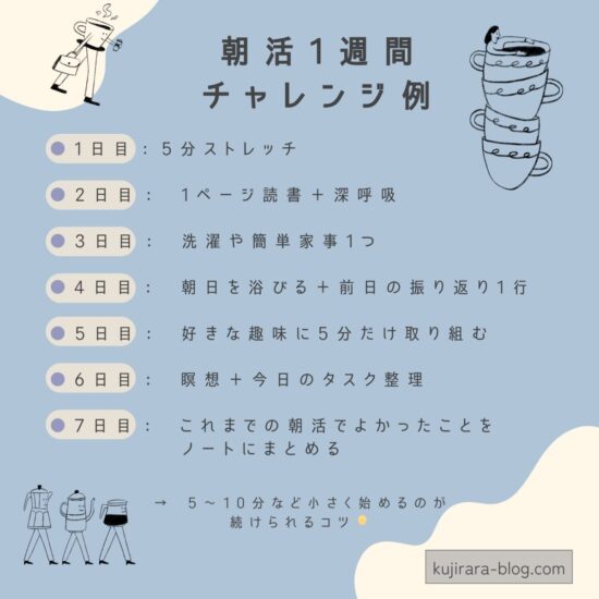 朝活1週間チャレンジ例