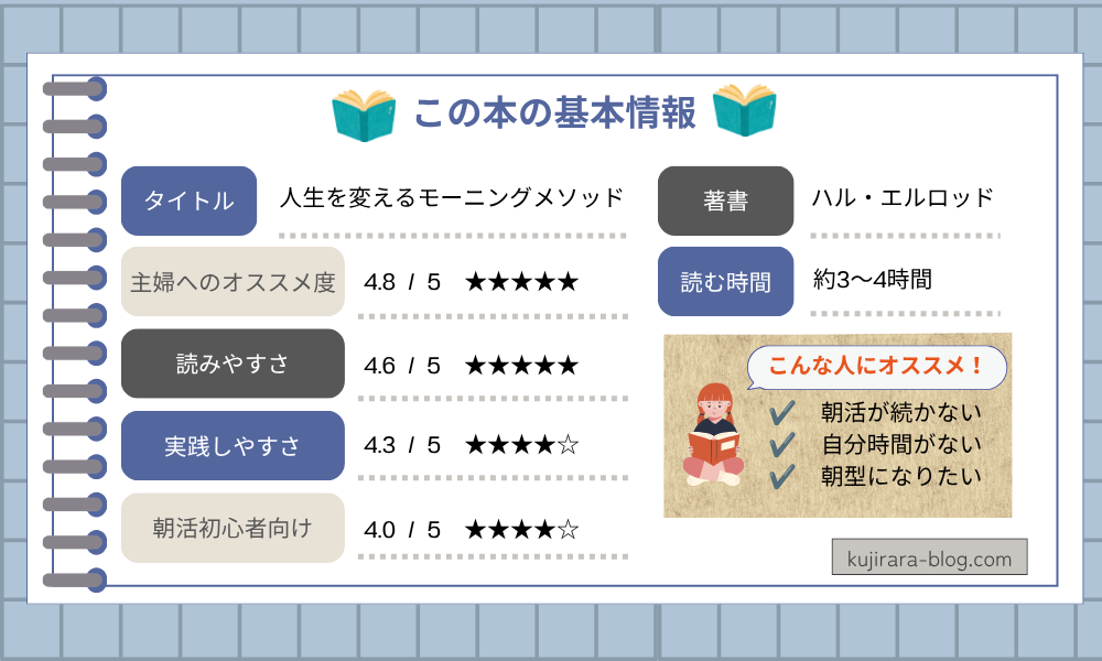『人生を変えるモーニングメソッド』の基本情報(読む時間・主婦へのオススメ度・読みやすさ・実践しやすさ・朝活初心者向け度)