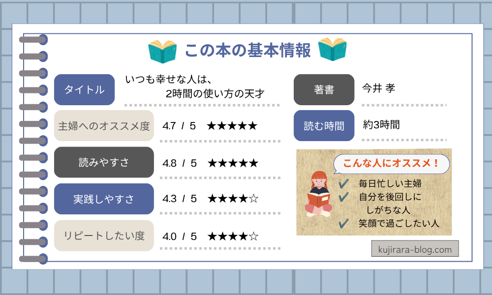 『いつも幸せな人は、2時間の使い方の天才』の基本情報・おすすめな人・オススメ度をまとめた図解