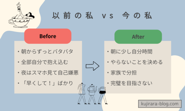 ワーママのBeforeとAfterを比較した図解。以前は余裕ゼロだった生活が、朝時間ややらないことを決めることで少し整っていく変化を紹介
