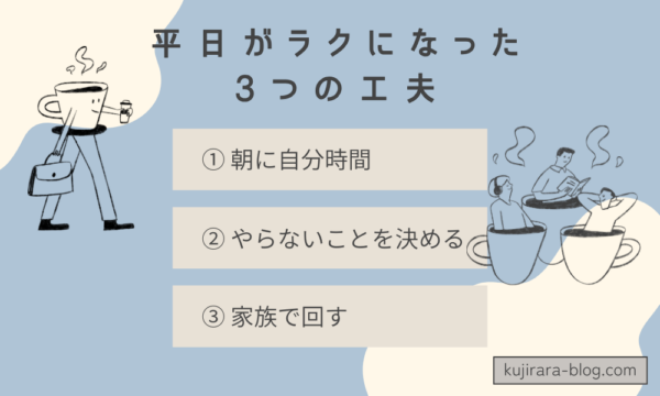 忙しいワーママの平日をラクに回すための3つの工夫をまとめた図解。朝時間・やらないこと・家族分担について紹介
