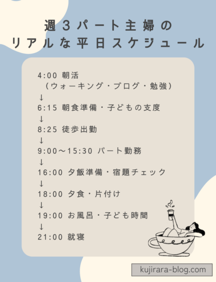 週3パート勤務の主婦のリアルな平日スケジュールをまとめた図解。朝活・家事・仕事・育児・就寝までの流れを紹介