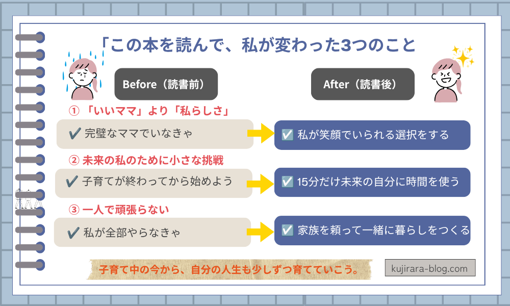 『子育て後に「何もない私」にならない30のルール』を読んで、私が変わった3つのことをまとめた図解