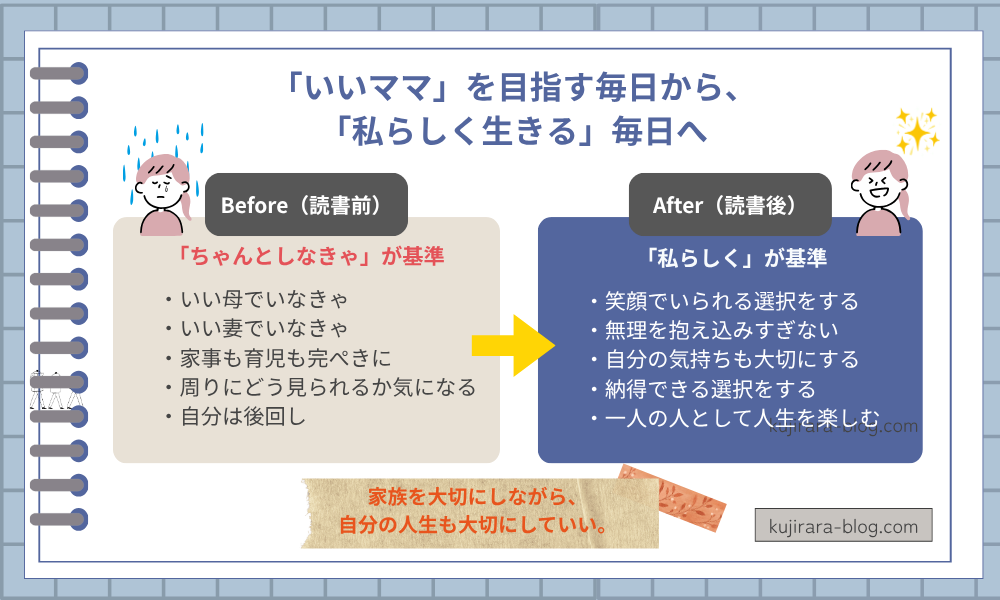 「いい母・いい妻」から「私らしく生きる」への考え方の変化をまとめた図解