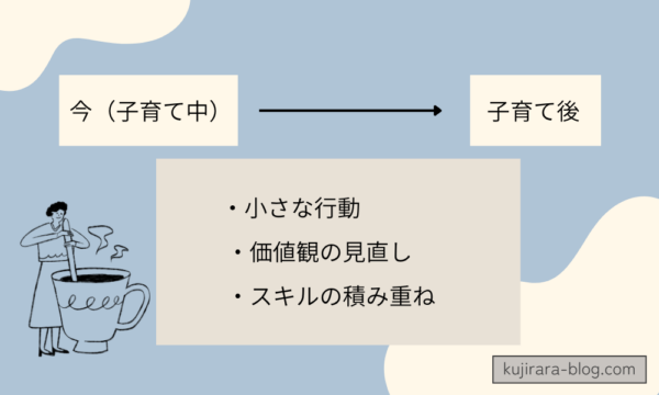今の延長線上に、これからの私の人生がつながっている