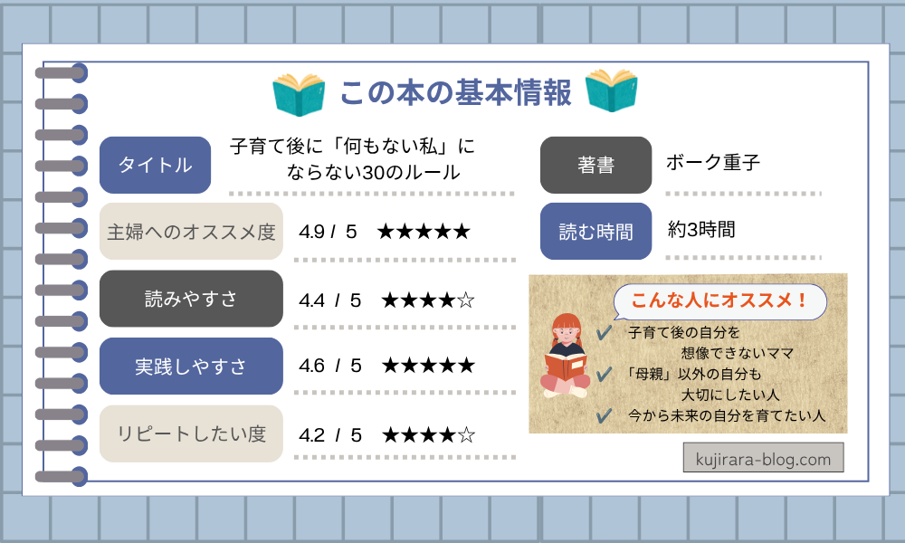 『子育て後に「何もない私」にならない30のルール』の本の基本情報（著者・おすすめ度・おすすめな人）