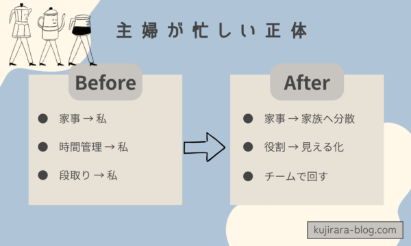 主婦が忙しい正体