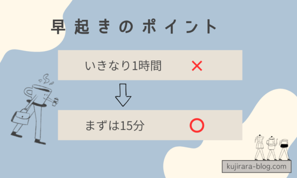 まずは「15分早起き」から始める