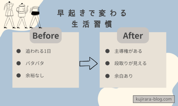 早起きで変わる生活習慣