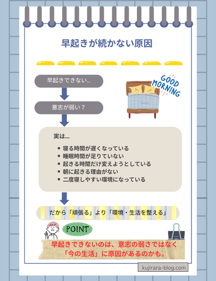 主婦の早起きを続けるために夜の過ごし方を整える3つのポイント