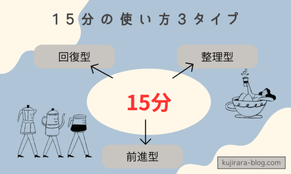 15分の使い方3タイプ