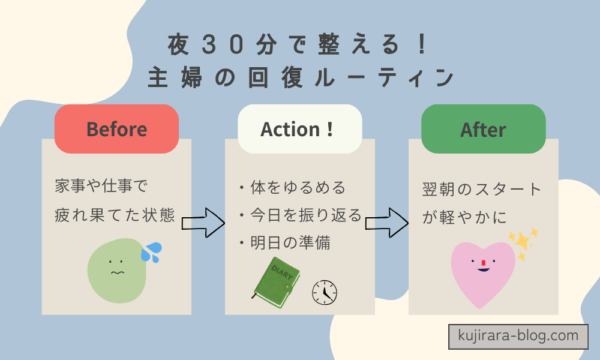 夜30分で整える！主婦の回復ルーティン