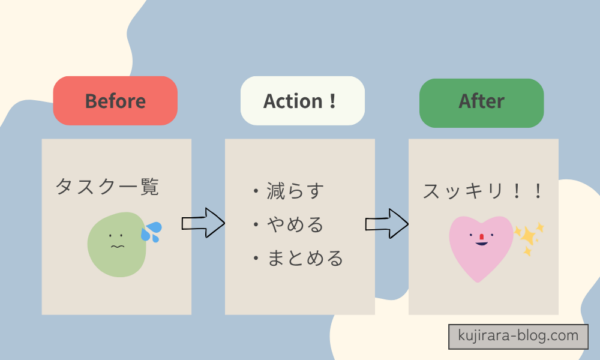 タスクを減らす前後の変化(多い状態から減らしてスッキリする流れ)を示した図