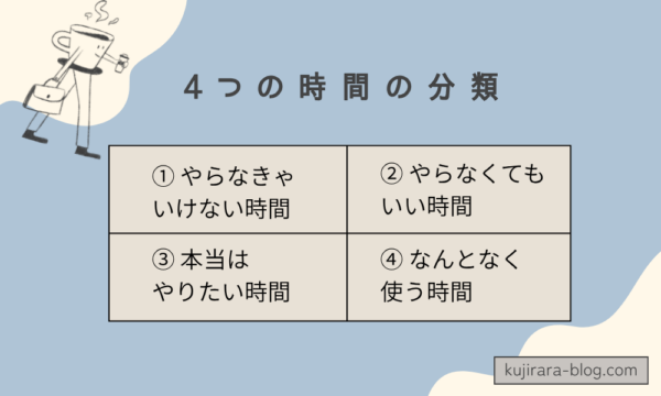 時間の使い方を「やるべき・やらなくていい・やりたい・なんとなく」の4つに分類した図