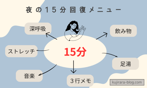 夜の15分回復メニュー