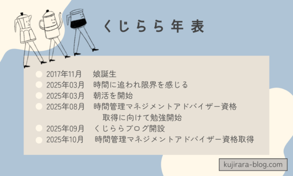 くじららの主婦ブログの成長を年表で可視化。ブログ開始、資格取得、家事時間管理改善、収益化までの重要な出来事を整理