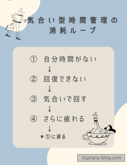 気合型時間管理の消耗ループ