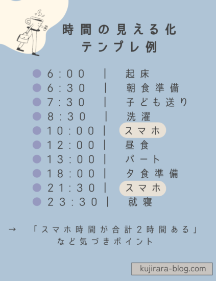 時間の見える化テンプレ例