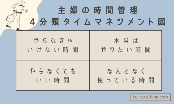 主婦の時間を4つに分類して整理したタイムマネジメント図