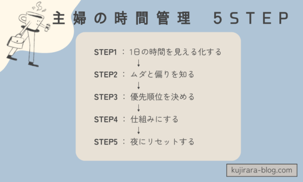 忙しい主婦のための時間管理5ステップ全体ロードマップ図