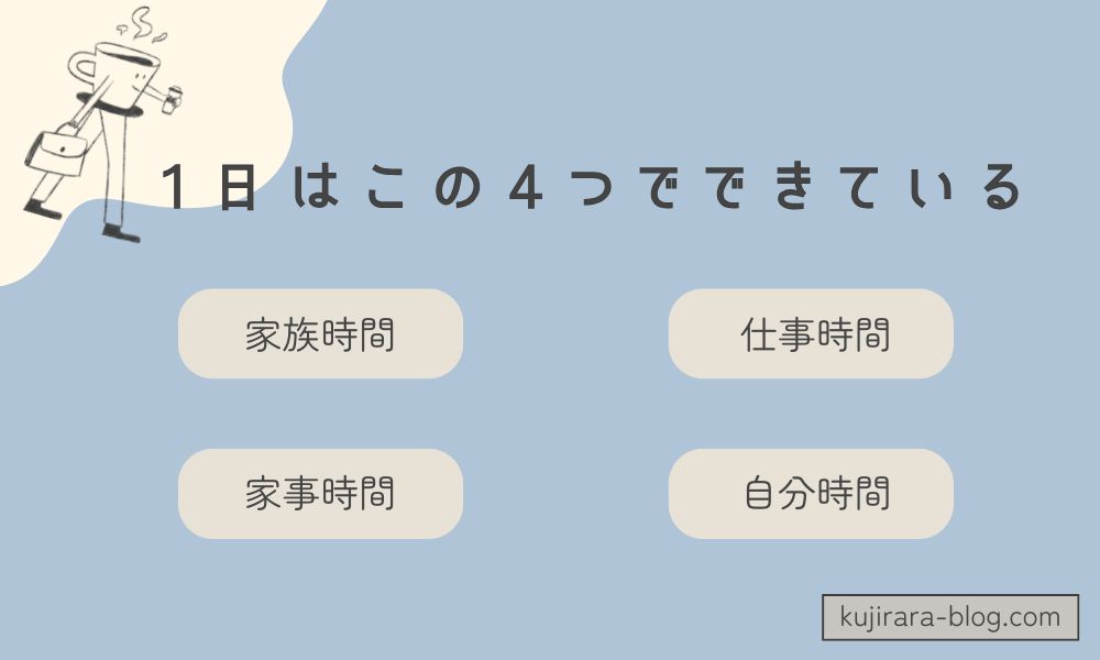 1日を家族時間・仕事時間・家事時間・自分時間の4つに分類して整理した図