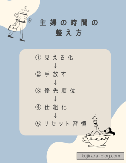 主婦の時間の整え方図