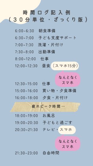 時間ログ記入例(30分単位・ざっくり版)