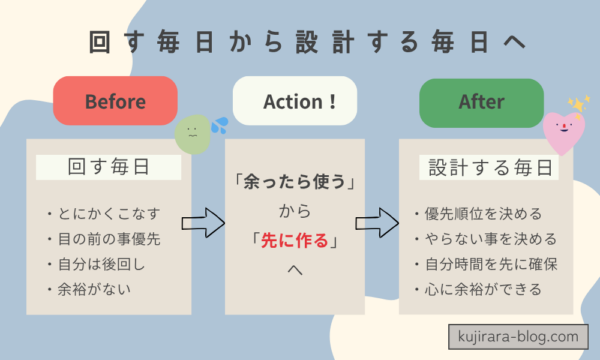 主婦の時間管理ビフォーアフター（回す毎日から設計する毎日へ）