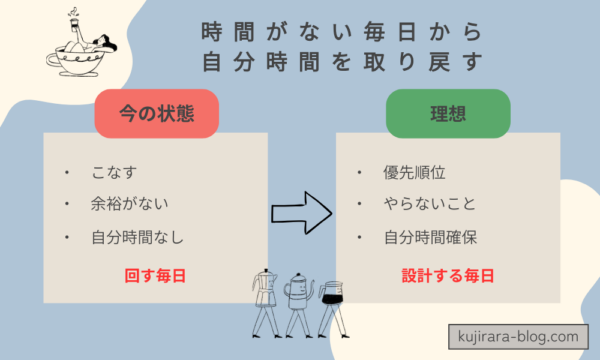 時間がない主婦の毎日（こなす生活）から自分時間を作る暮らしへの変化イメージ図解