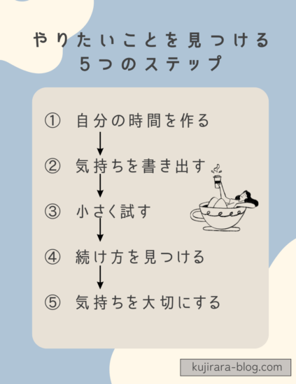 主婦がやりたいことを見つけるための5つのステップ（自分時間・書き出し・試す・継続・気持ち重視）
