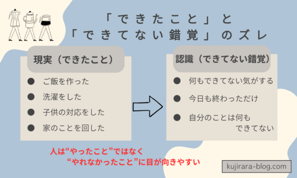 何もできないと感じる原因（できたことと認識のズレ）