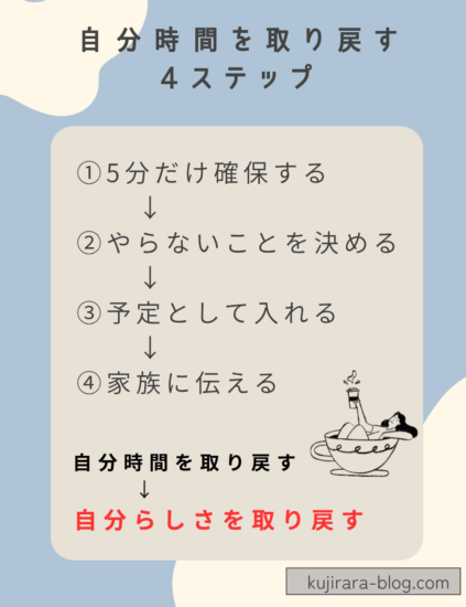 自分時間を取り戻すための4つのステップをまとめた図解