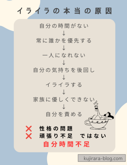 自分の時間がないことでイライラする原因をまとめた図解