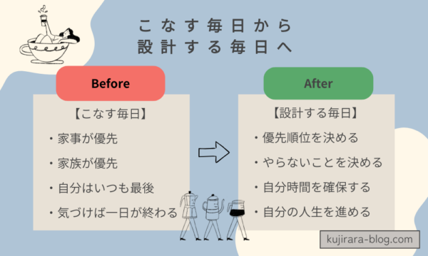 こなす毎日から設計する毎日へ変わる考え方の違いを表した図解