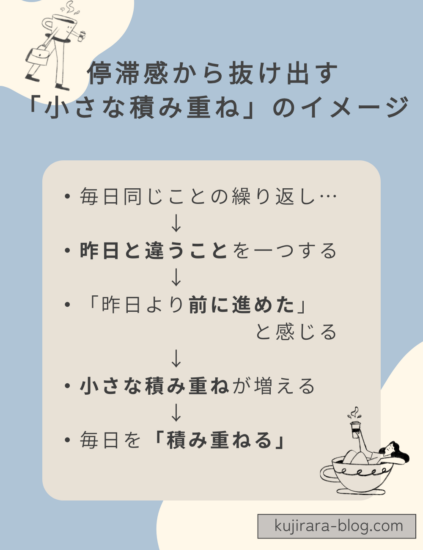 毎日同じことの繰り返しがつらい主婦が小さな積み重ねで毎日を変えていく流れ