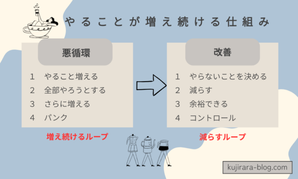 やることが多すぎる主婦の原因（タスクが増え続けるループの仕組み）