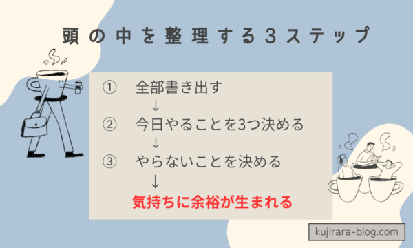 やることが多すぎる主婦が頭の中を整理するための3ステップをまとめた図解