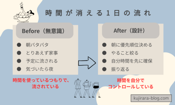 気づいたら一日終わる原因（時間が流される1日のパターン）