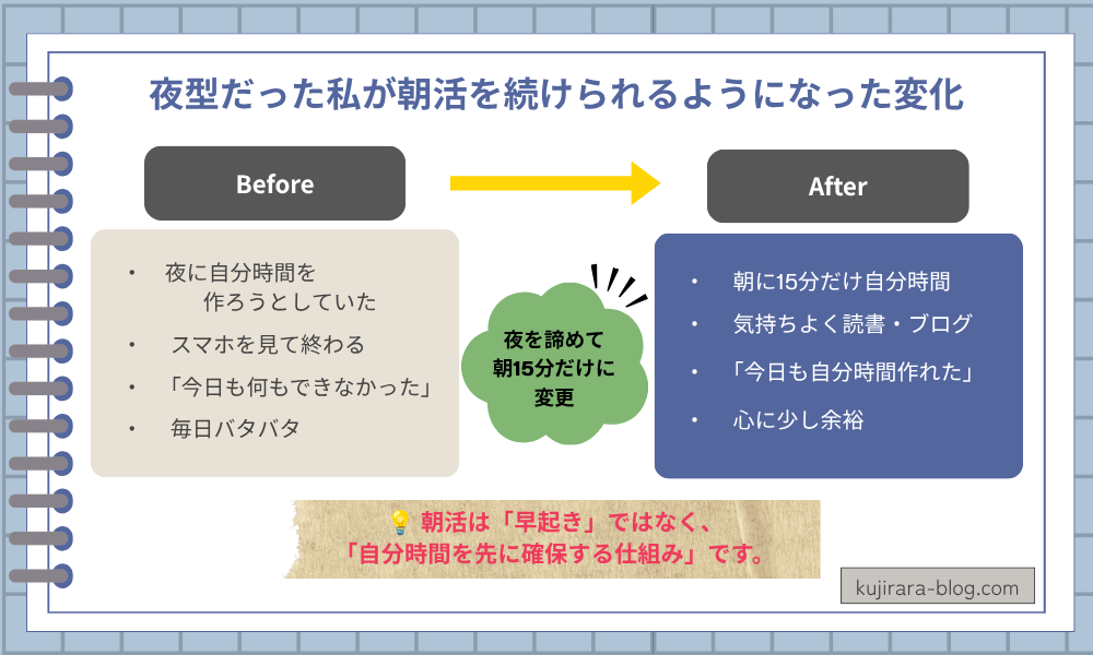 朝活を始める前と始めた後の自分時間の変化