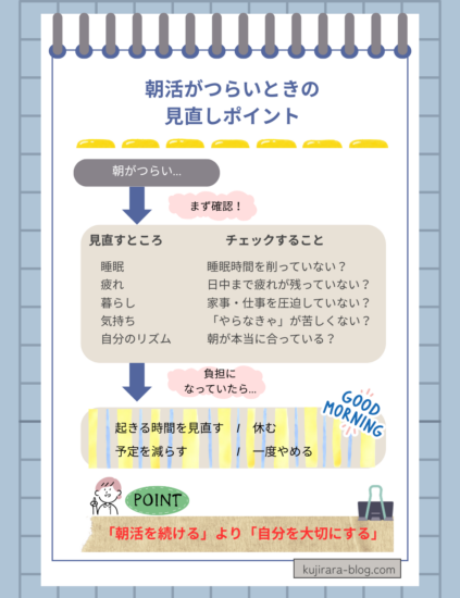自分時間は朝だけでなく、昼や夜にもつくれることを示した図解