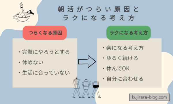 朝活がつらい主婦の原因と無理なく続ける考え方をまとめた図解