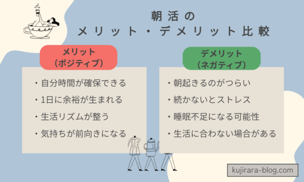 朝活のメリットとデメリットを比較した図解（主婦向け）