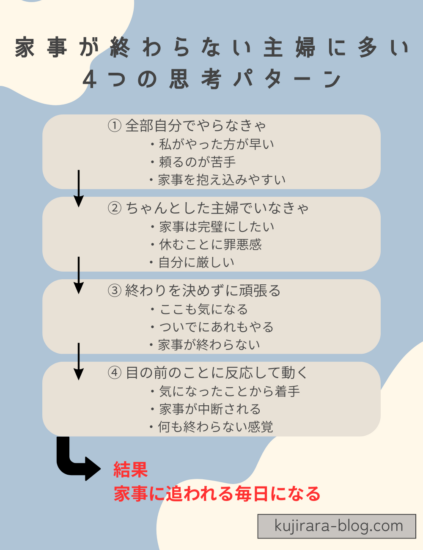 家事が終わらない主婦に多い4つの思考パターンをまとめた図解