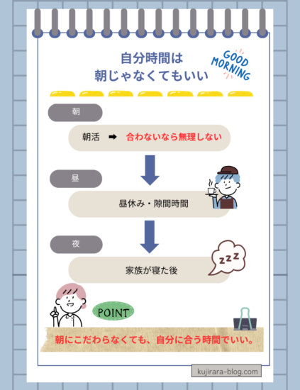朝活がつらいときに見直したい5つのポイントを、睡眠・疲れ・暮らし・気持ち・生活リズムに分けて紹介した図解