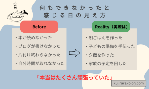 何もできないまま一日終わると感じる主婦が、実際には家事や育児など多くのことをこなしていることを示した図解