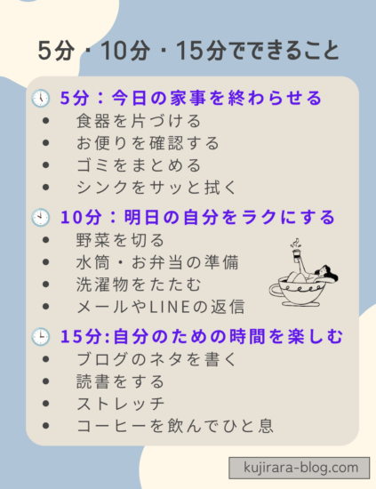主婦が5分・10分・15分の隙間時間でできることを時間別にまとめた図解