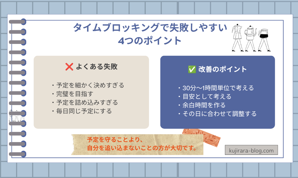 タイムブロッキングで失敗しやすい4つのポイントと改善方法を比較した図解。予定を細かく決めすぎることや予定を詰め込みすぎることなど、続けるためのコツを紹介しています。